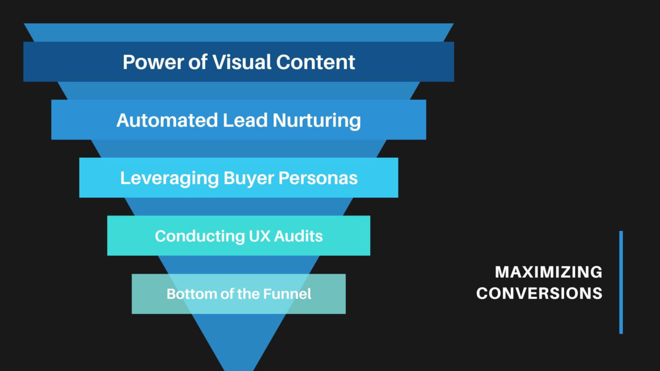 Funnel Strategies