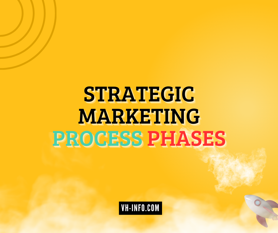 Strategic-Marketing-Process-Phases