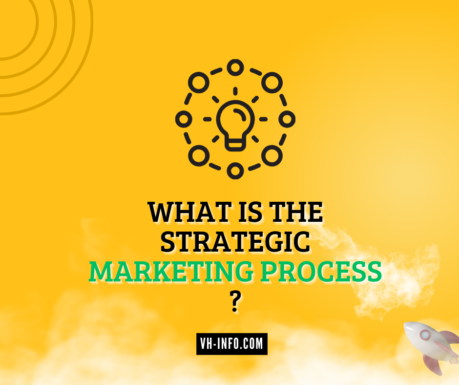 What-is-the-Strategic-Marketing-Process