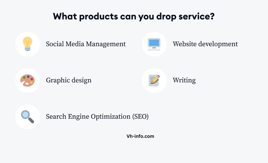 What Products or Services Can You Drop Service?