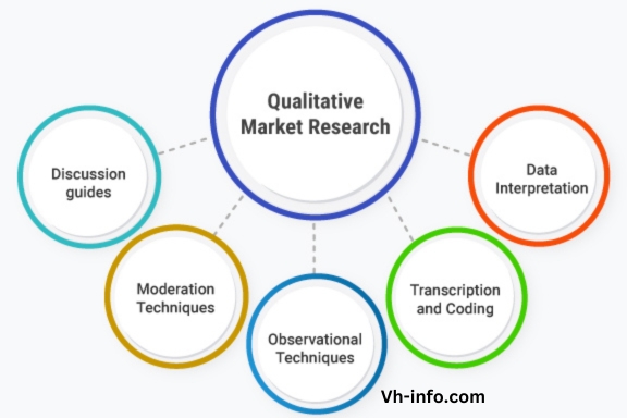 What Is Qualitative Marketing Research?