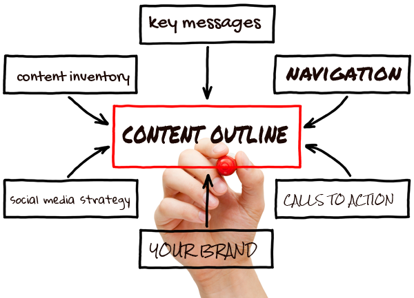 What is a Content Outline?