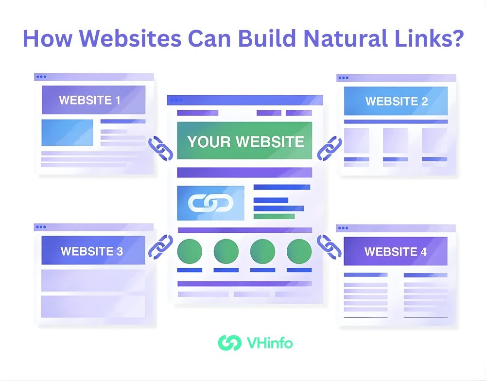 How Websites Can Build Natural Links?