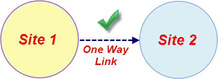 One-Way Links