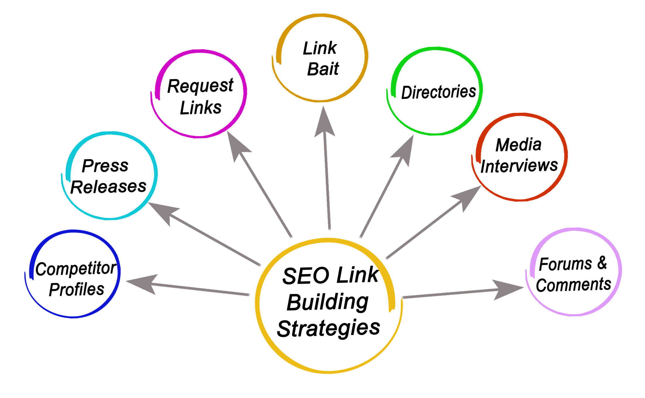 What Is a Link Building Strategy?