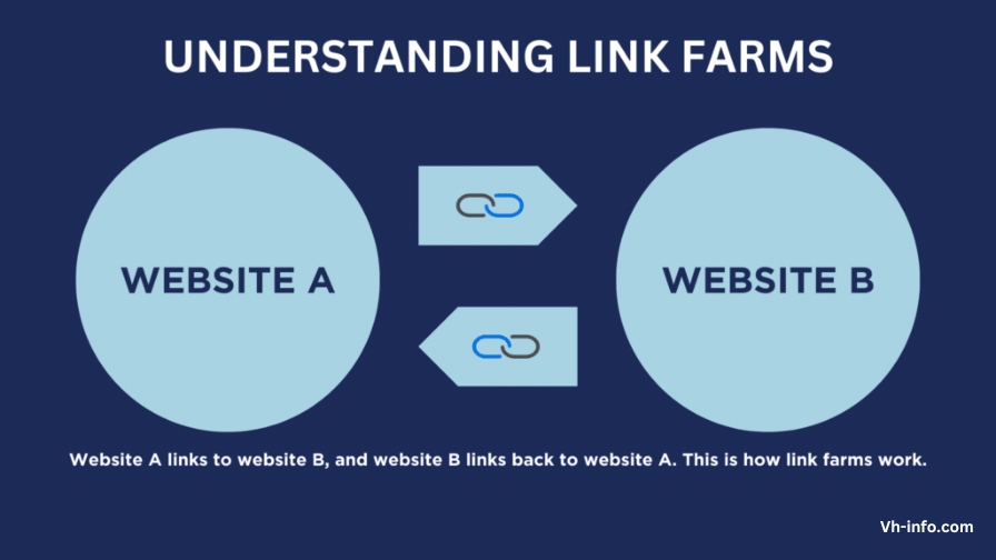 What Is a Link Farm