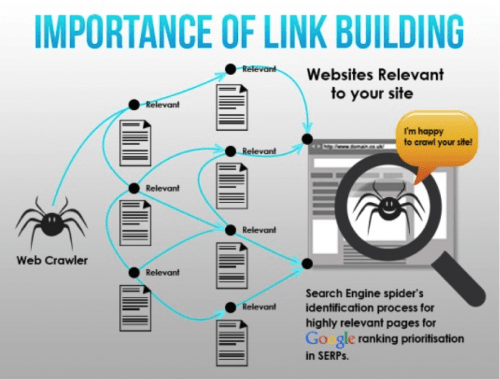 Why Link Building is Important for SEO?