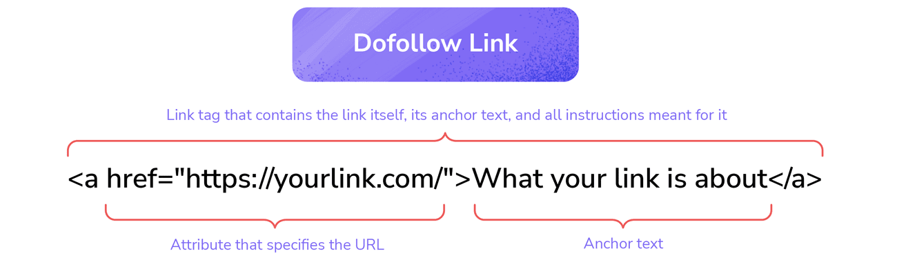 How to Add a Dofollow Link in HTML?