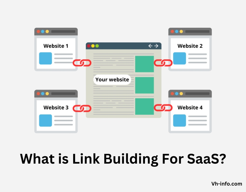 What is Link Building For SaaS?