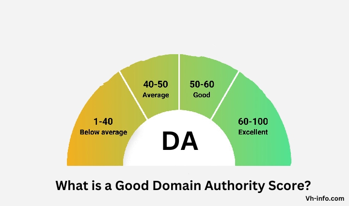What is a Good Domain Authority Score?