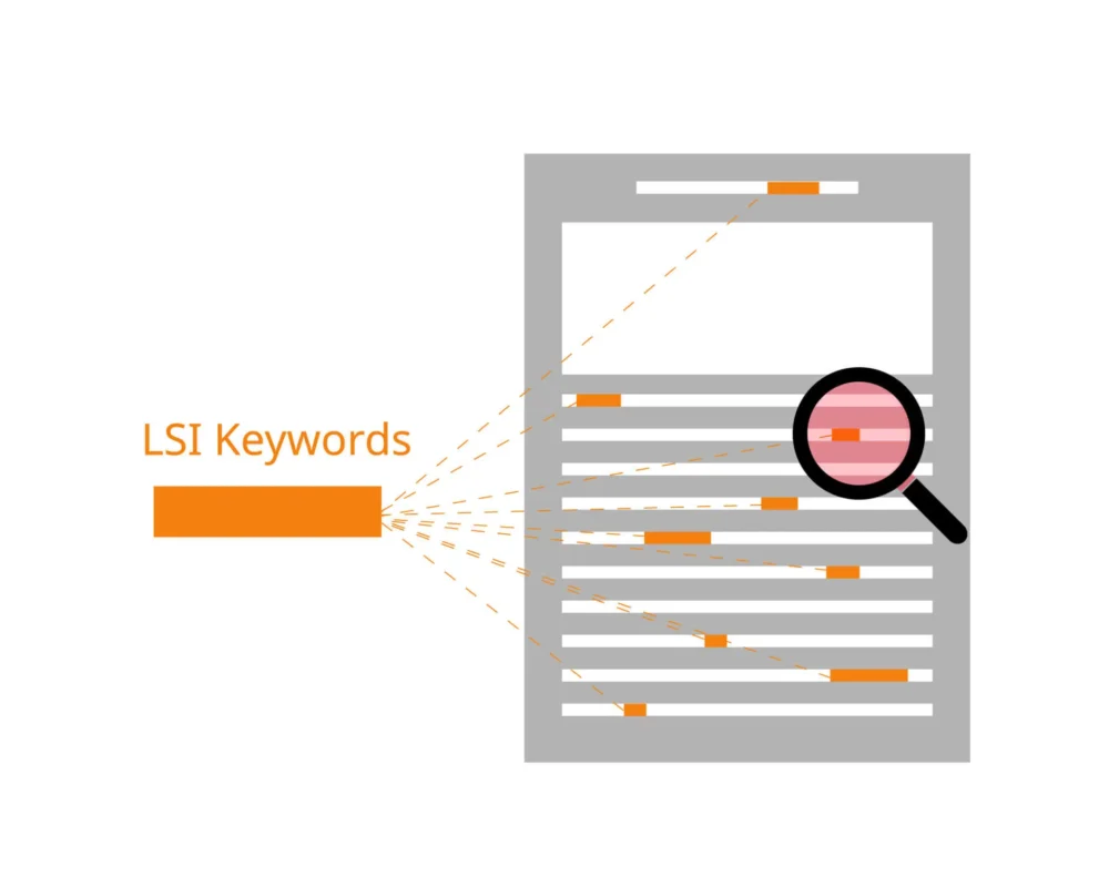 LSI Keywords