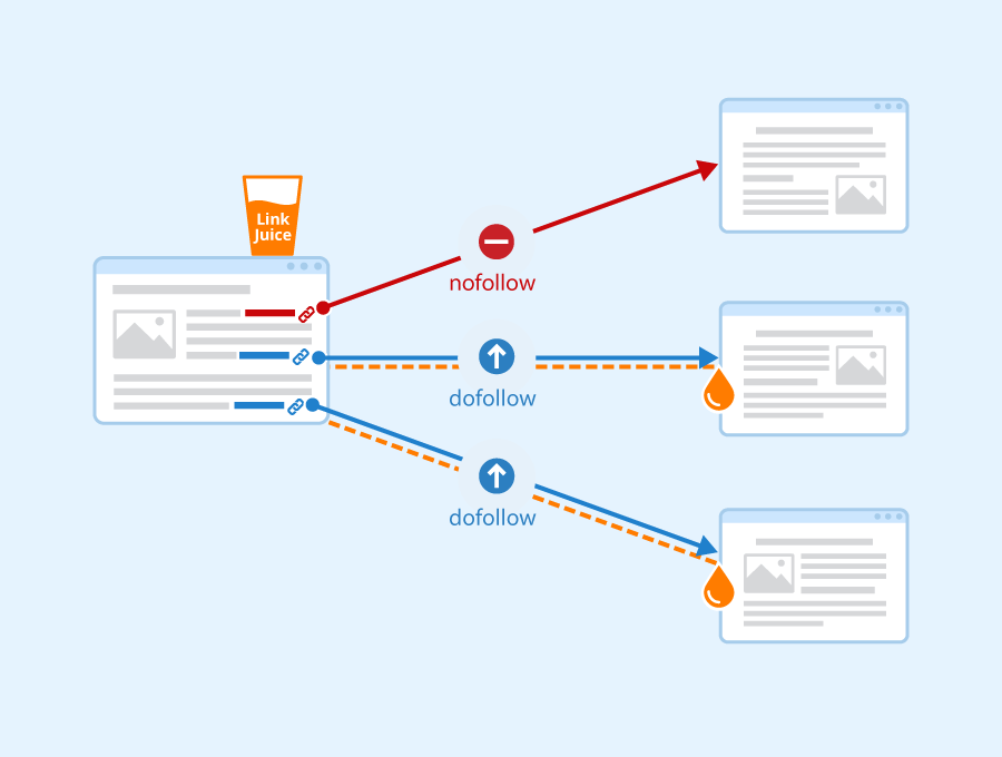 Link Acquisition Tips