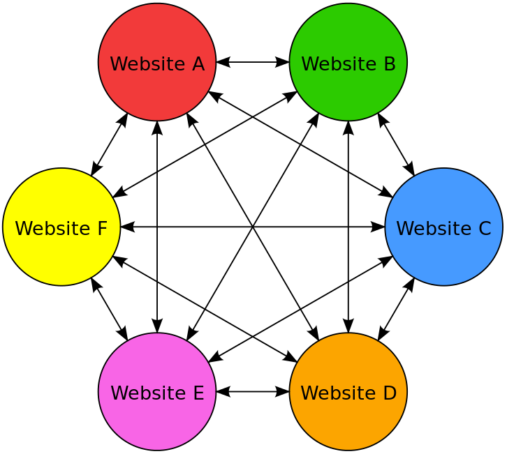 The Link Insertion Process