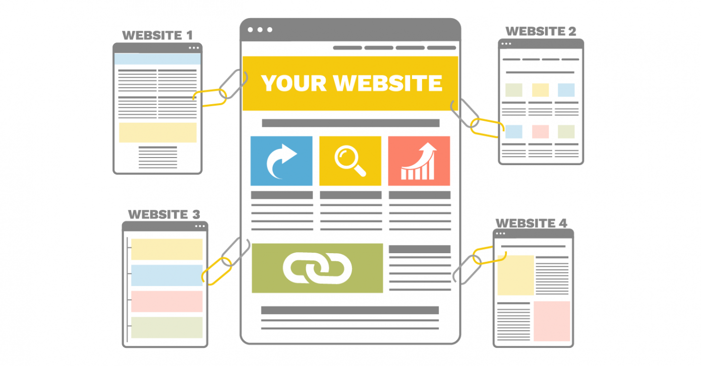 Types Of Link Acquisition Methods & Strategies