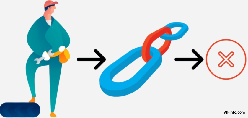 Types Of Toxic Backlinks