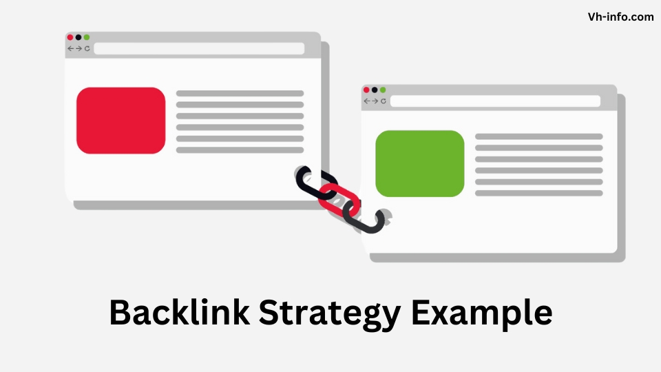 Backlink Strategy Example