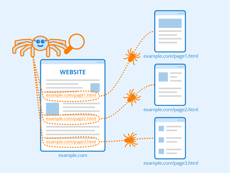 How Do Web Crawlers Work?