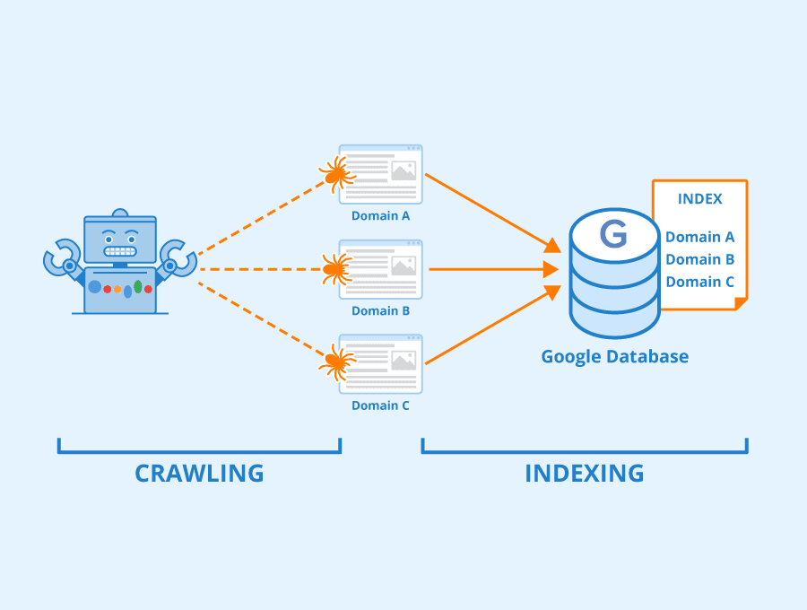 How Does a Search Engine Index a Site?