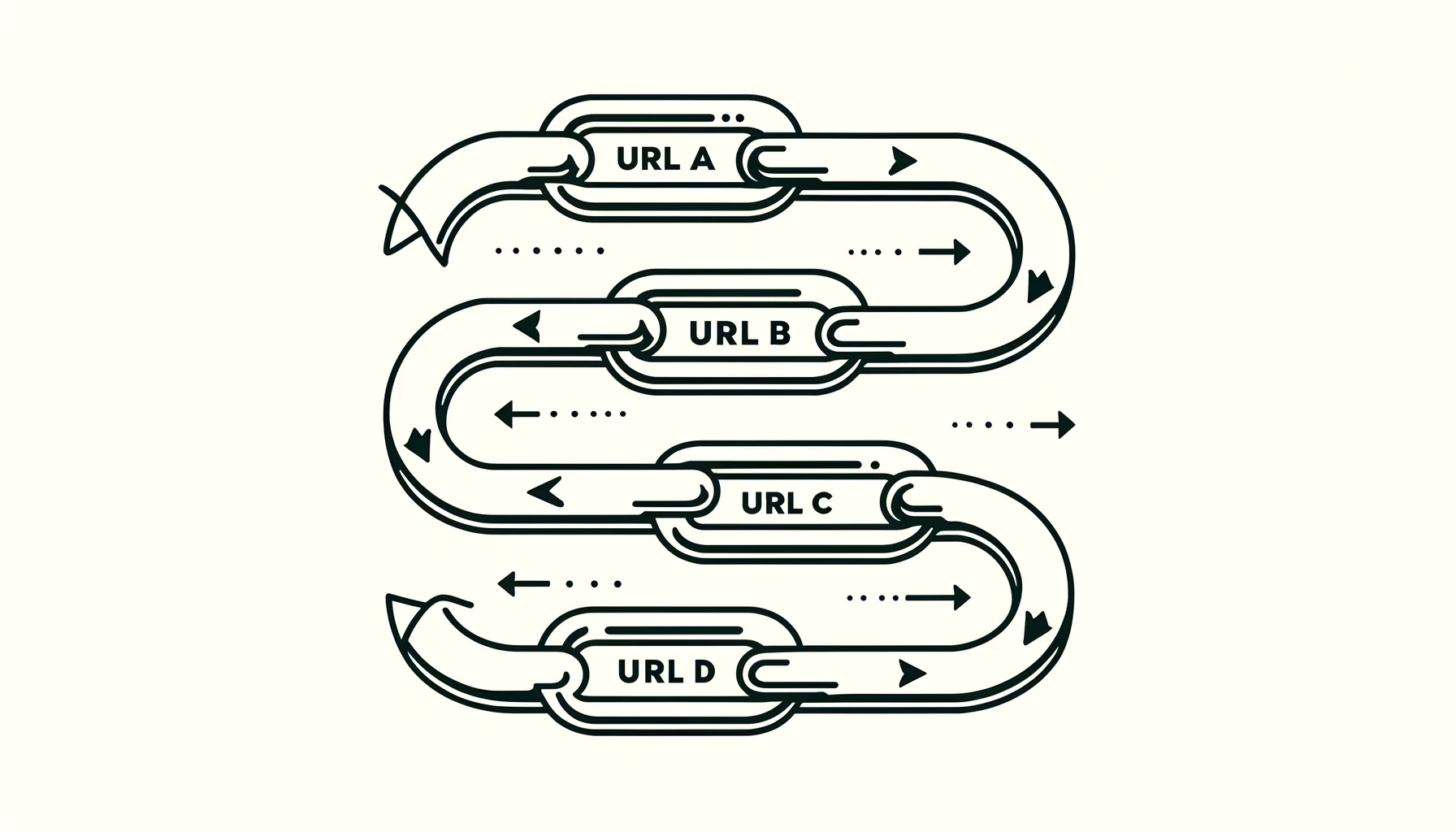 How Redirect Chains Are Created?