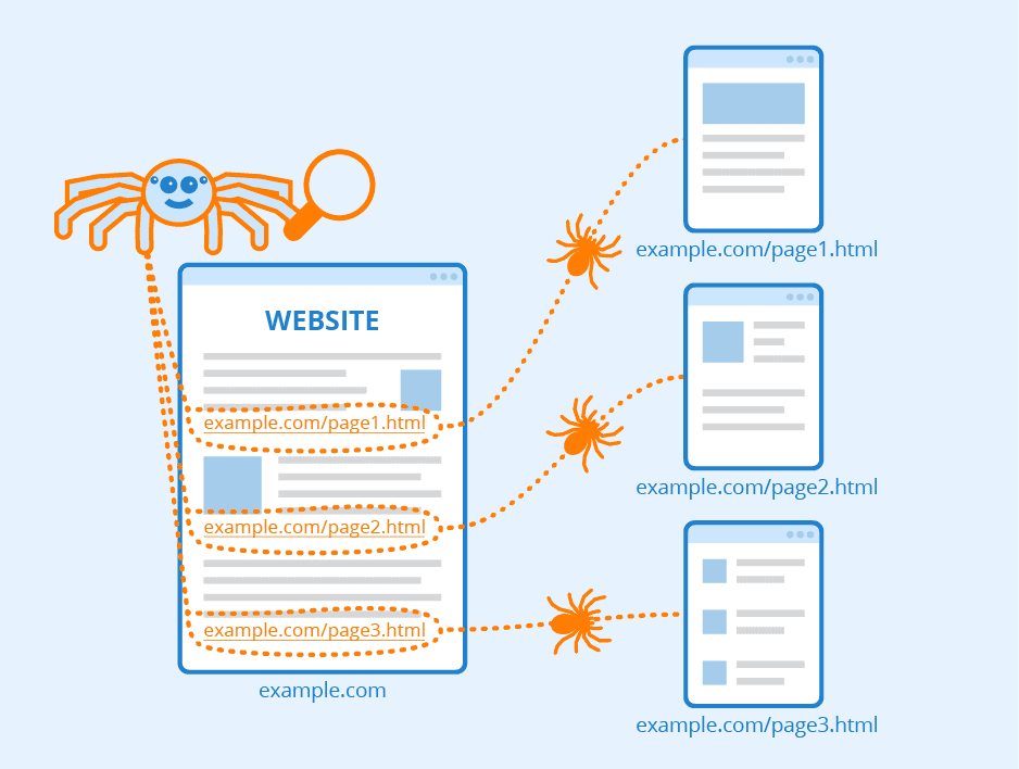 How Search Engines Index Web Pages?