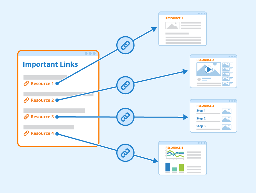 Internal Linking Best Practices