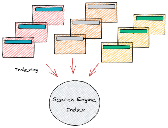 Key Search Engine Indexing Algorithms