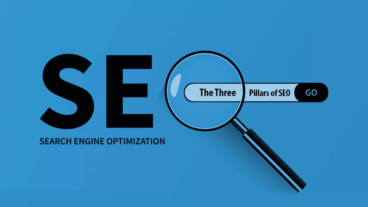 The Three Pillars of Programmatic SEO