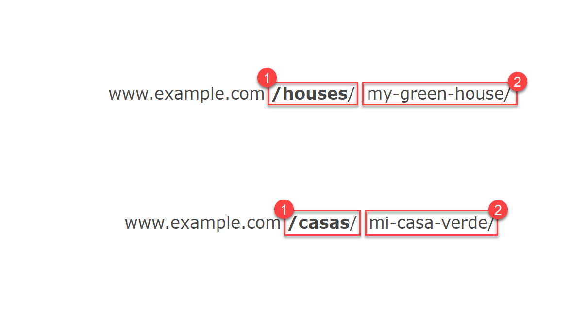 URL Slug Examples