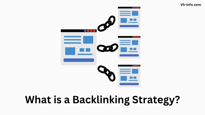 What is a Backlinking Strategy?