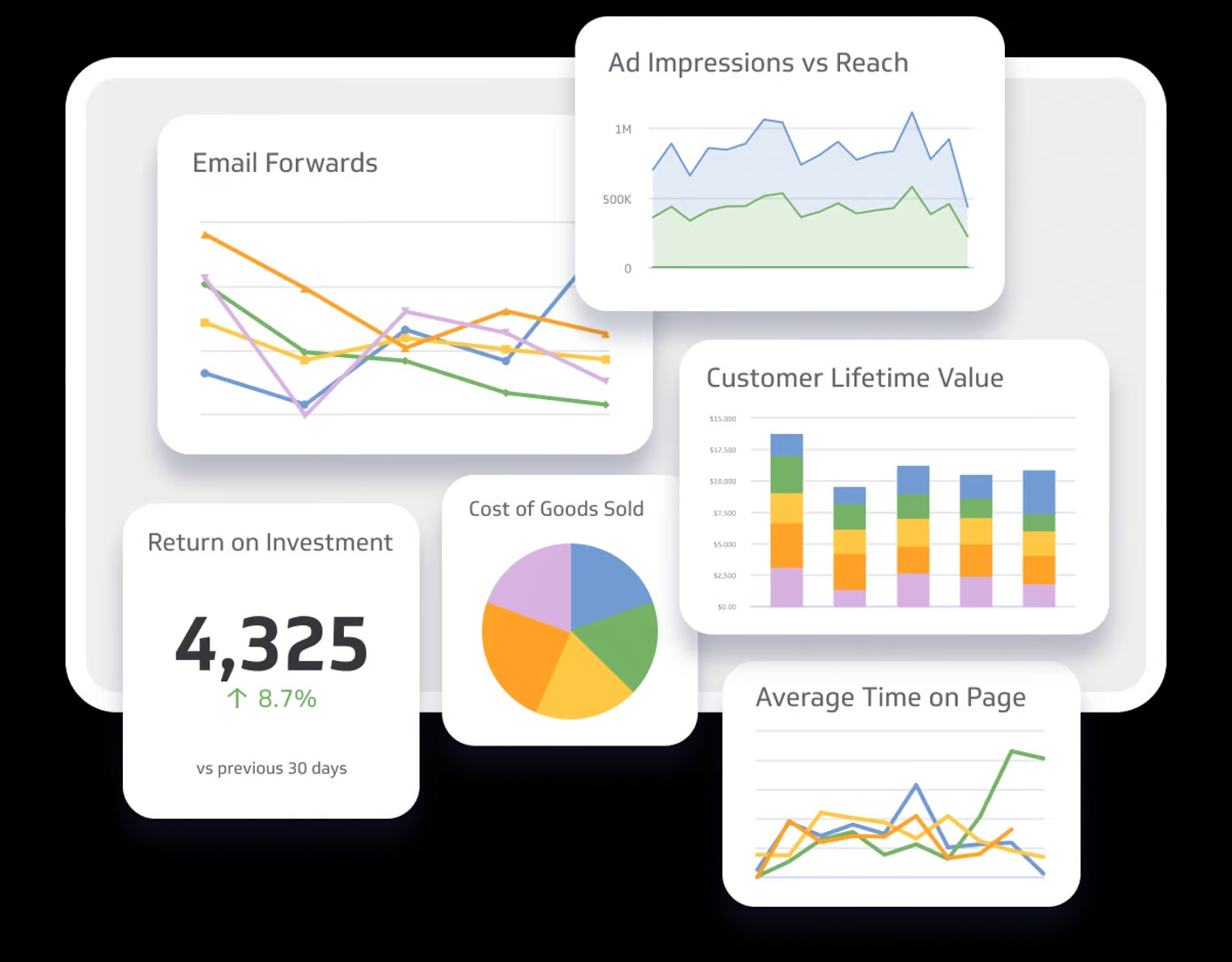 Are KPIs Enough to Determine the Actual Value of ROI?