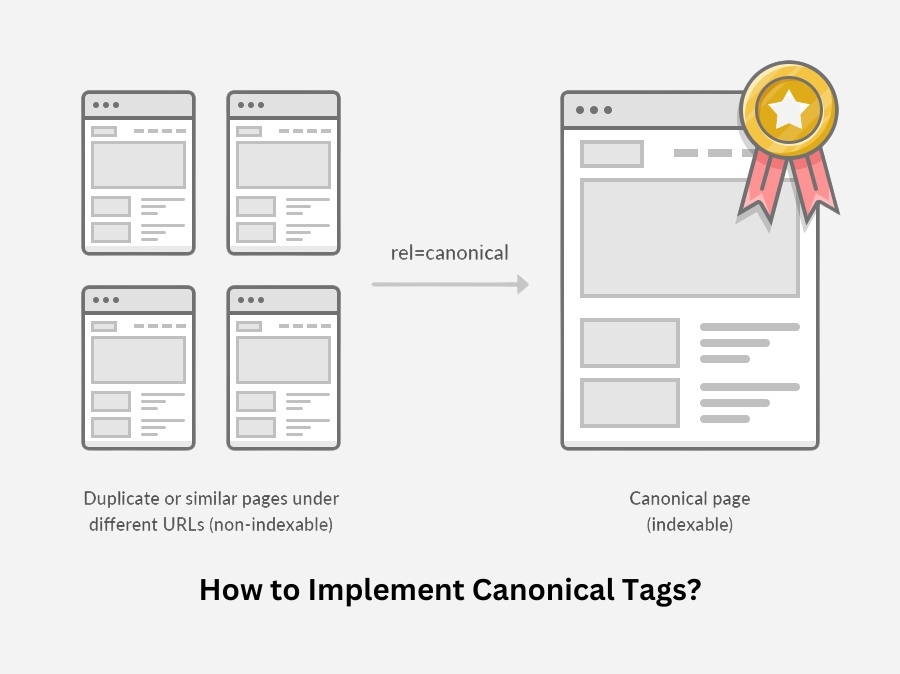 How to Implement Canonical Tags?