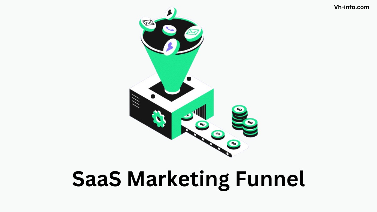 SaaS Marketing Funnel From A to Z: Everything to Know