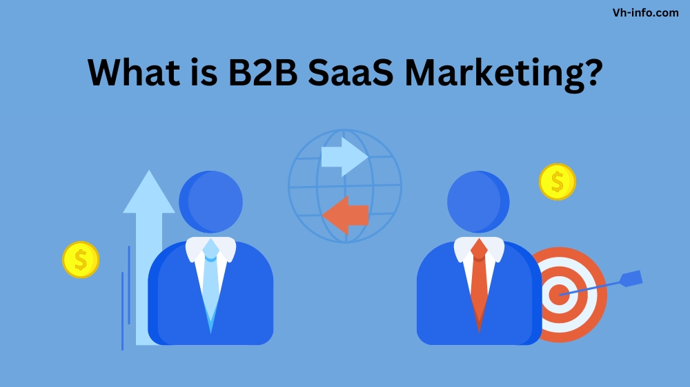 What is B2B SaaS Marketing?