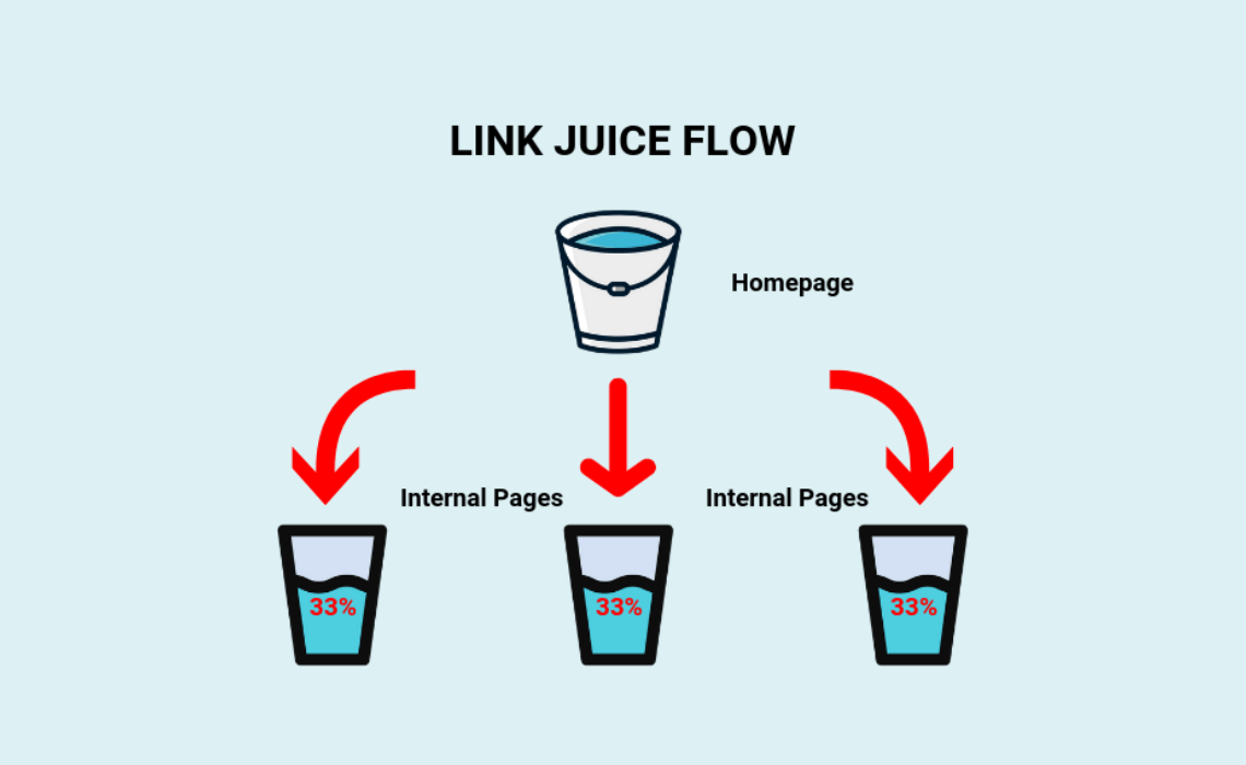 How to Get More Link Juice For Your Pages?