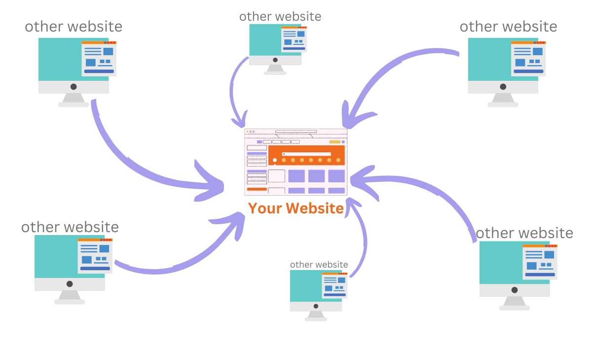 Link Popularity: What is it, It’s Importance, Types & Examples