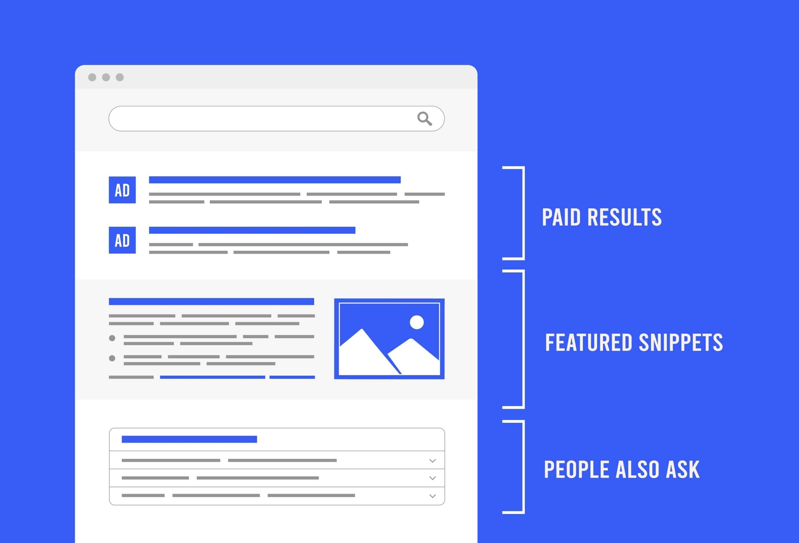 Paid SERP Features