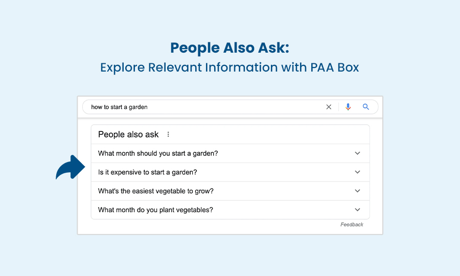 People Also Ask (PAA)