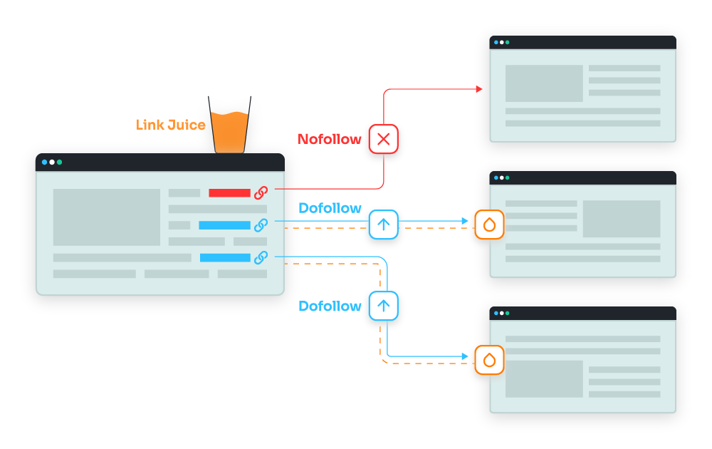 The Impact of Link Juice On SaaS Businesses