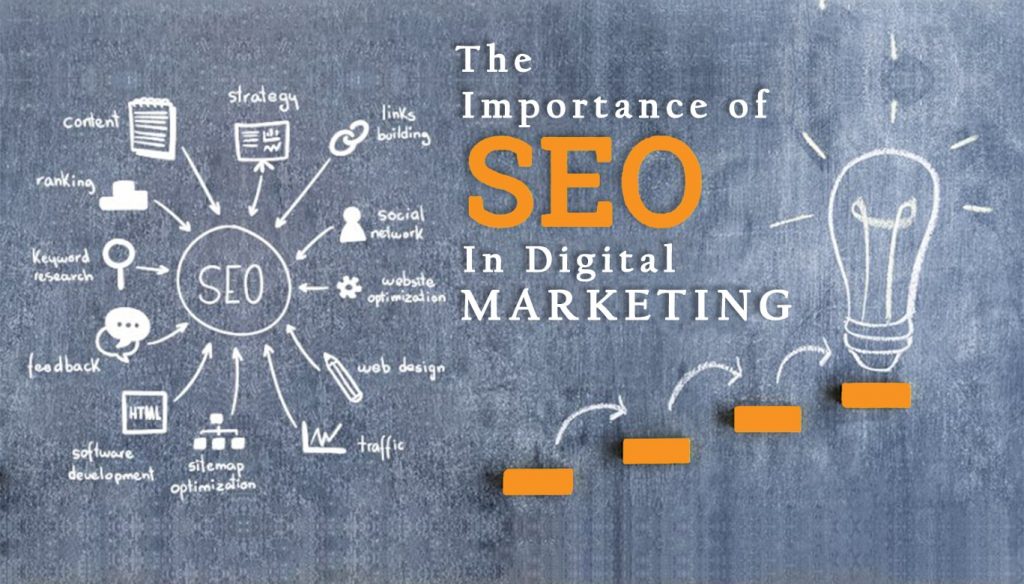 The Importance of SEO in Digital Marketing