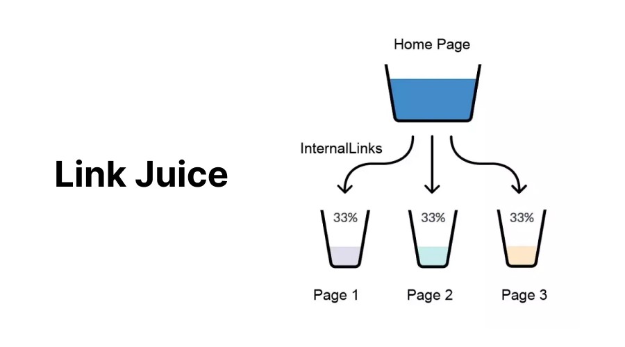 What is Link Juice?