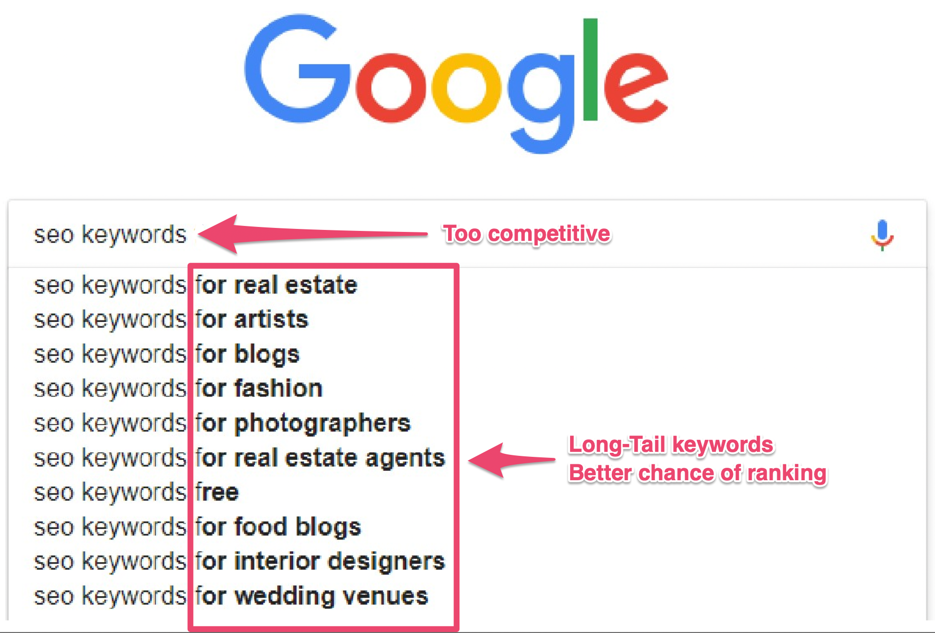 How to Research Keywords For a Niche?