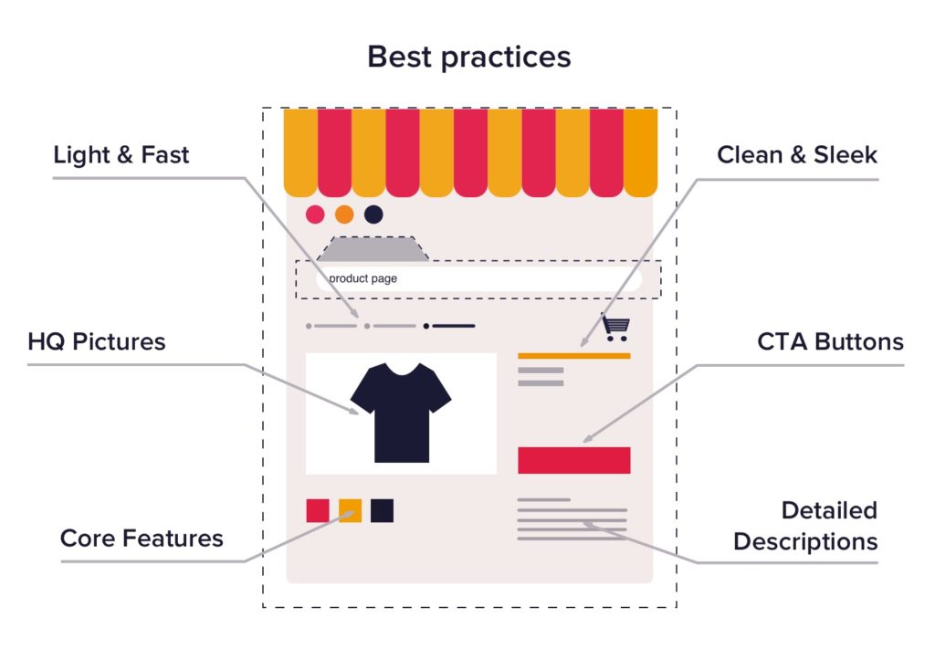 Product Page Best Practices