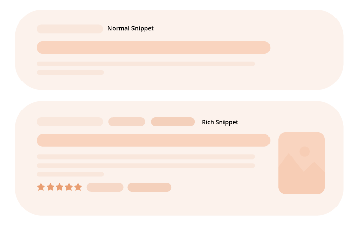 What Are Rich Snippets and Why Are They Important?