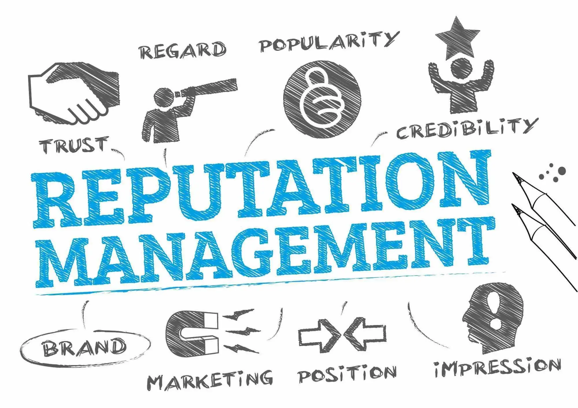 What is Reputation Management?