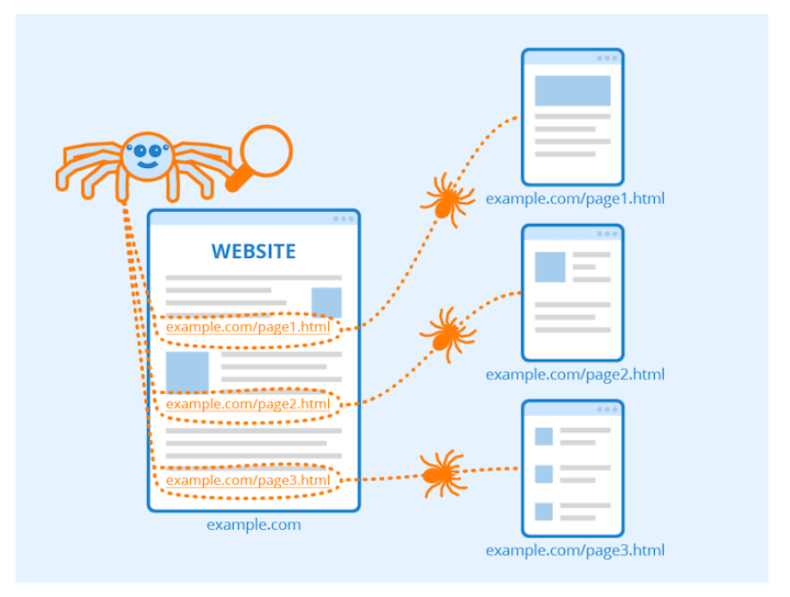 Internal Linking Strategies