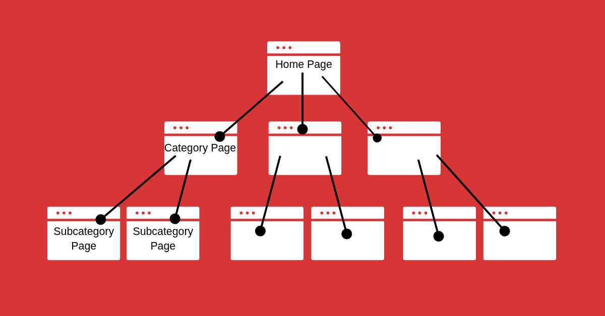 Placing Links in Existing Helpful Content