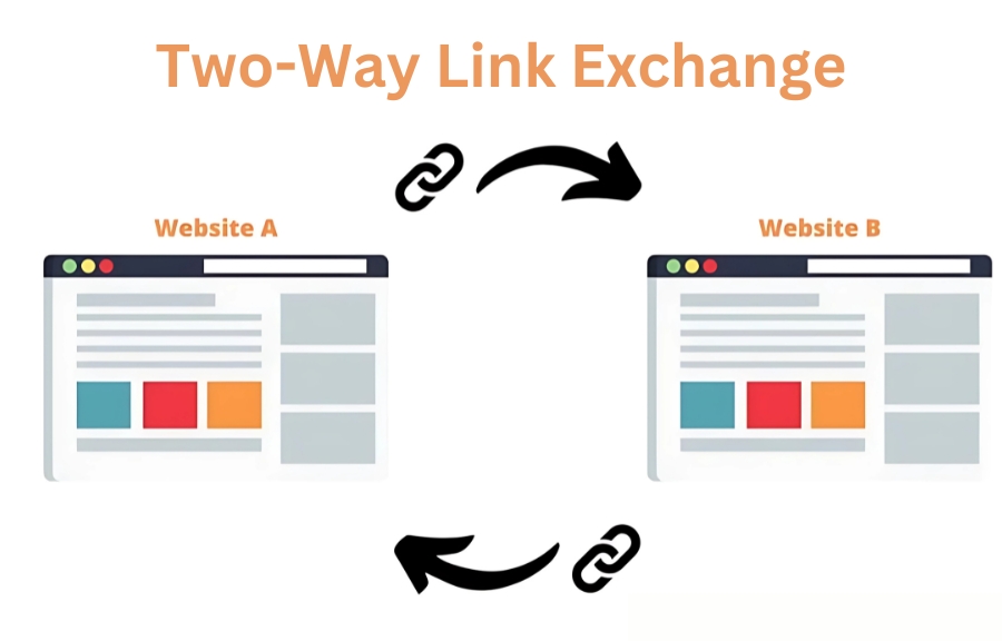 Two-Way Link Exchange