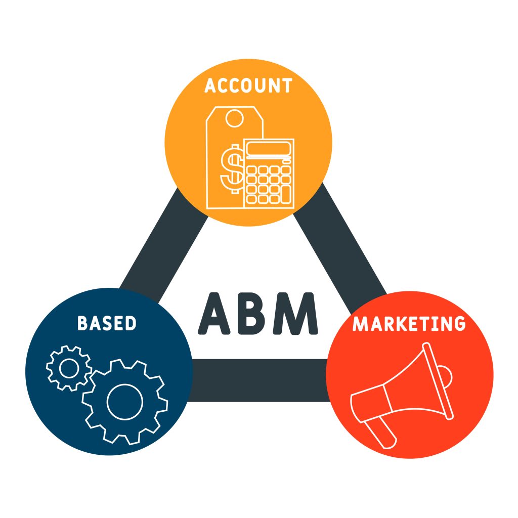 Account-Based Marketing (ABM)