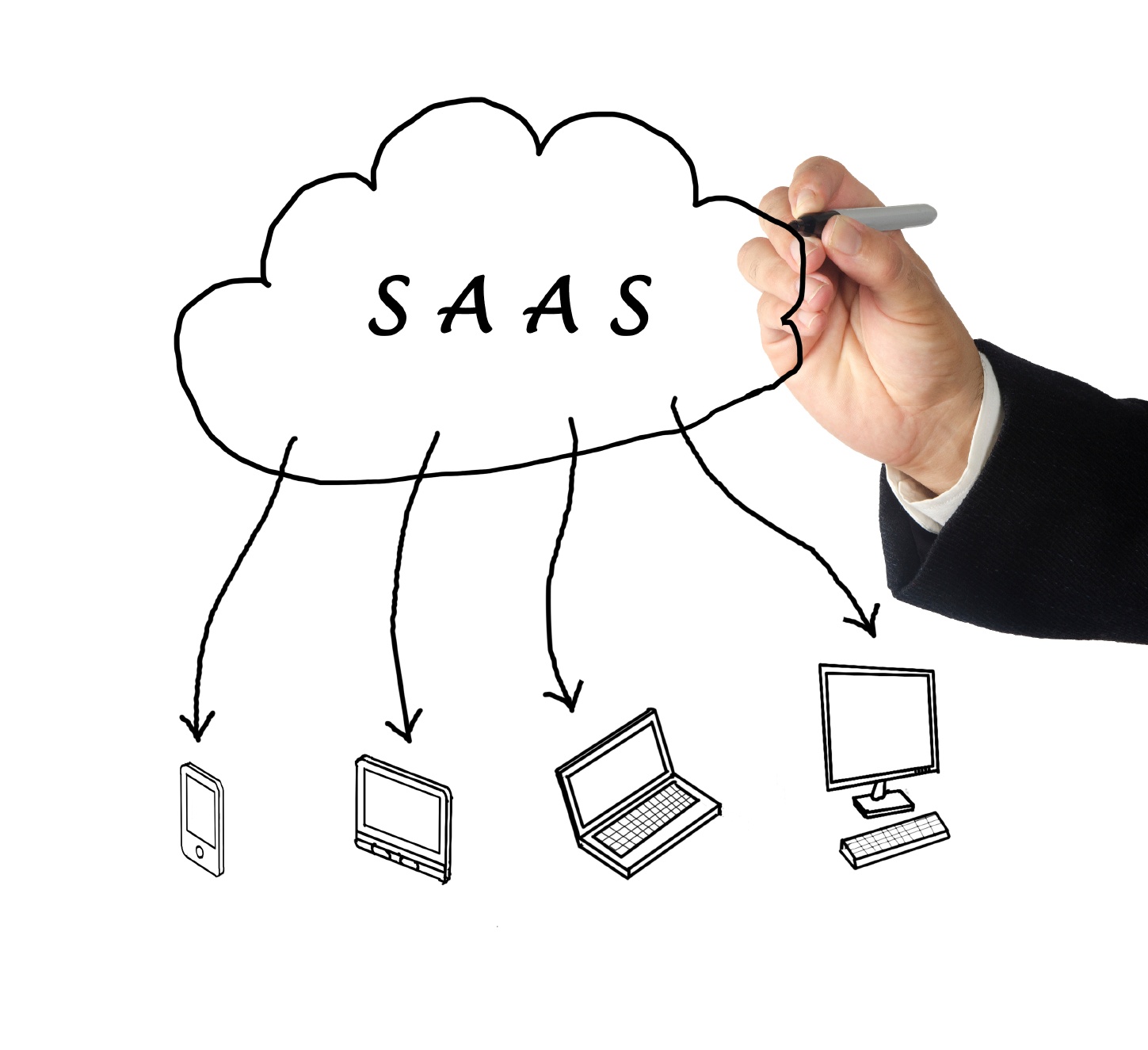 Challenges in SaaS Inbound Marketing and How to Overcome Them?