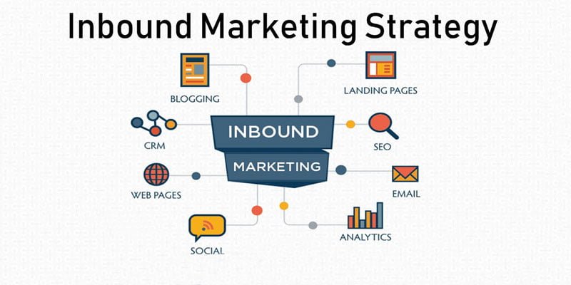 How to Create an Effective Inbound Marketing Strategy?